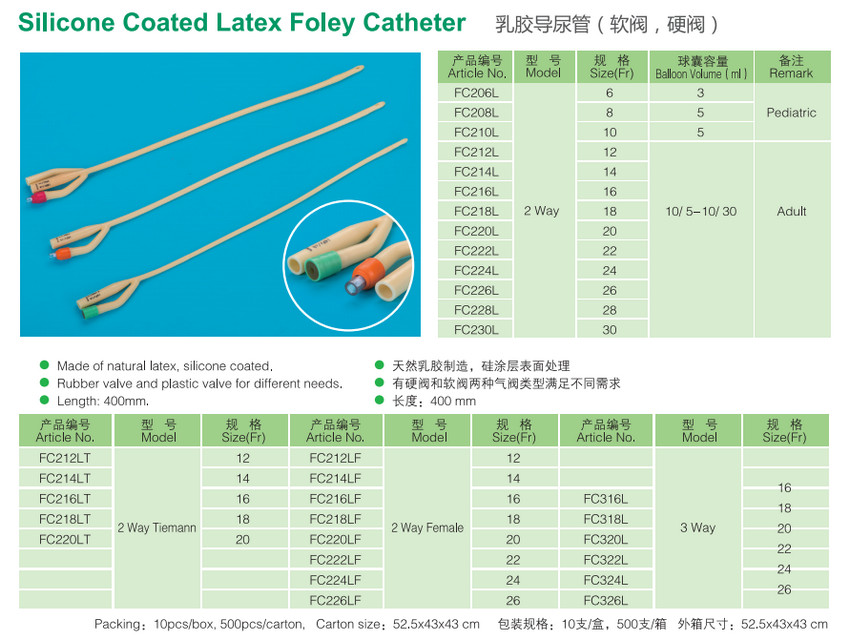 导尿管的选择---材料分类篇(图2)