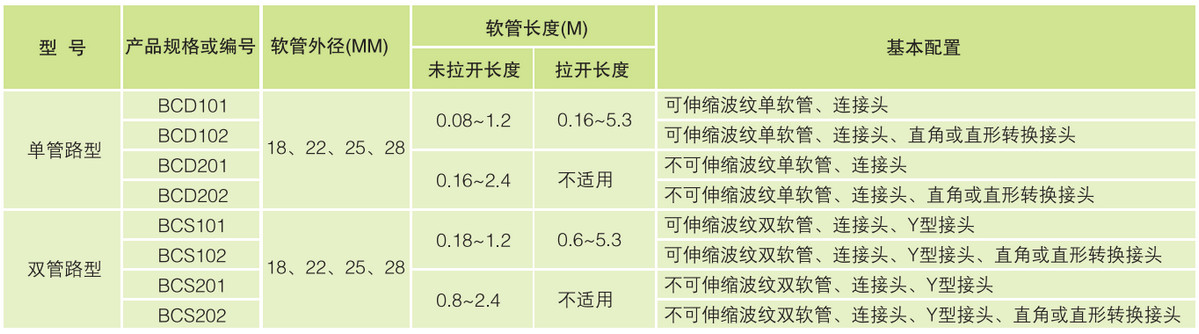 呼吸管路(图4)