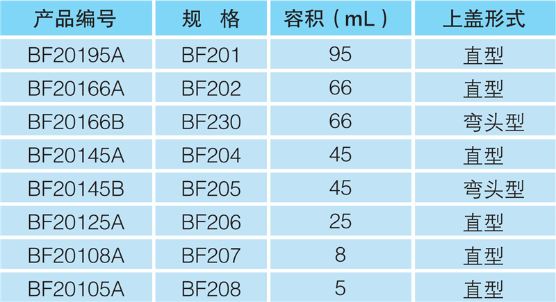 一次性使用呼吸过滤器(图4)