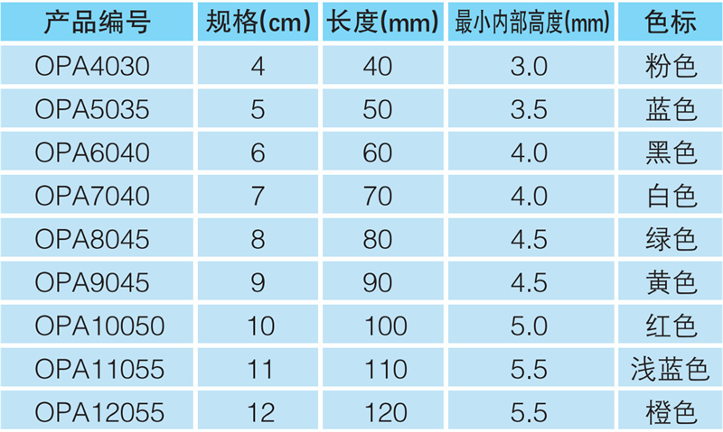 康源一次性使用口咽通气道(图2)