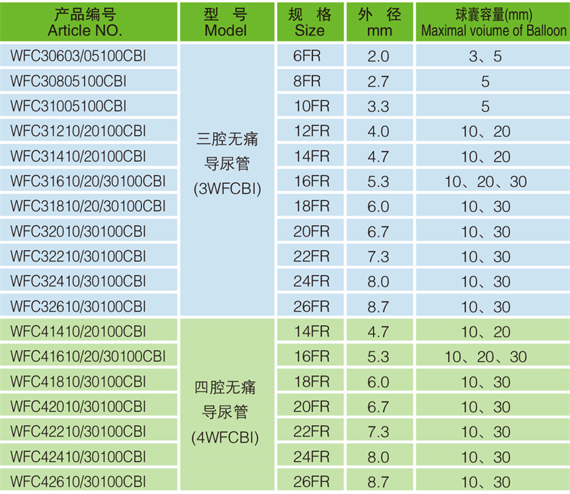 一次性使用无痛硅胶导尿管（导尿包）(图4)