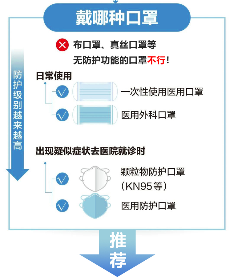 一次性使用医用口罩