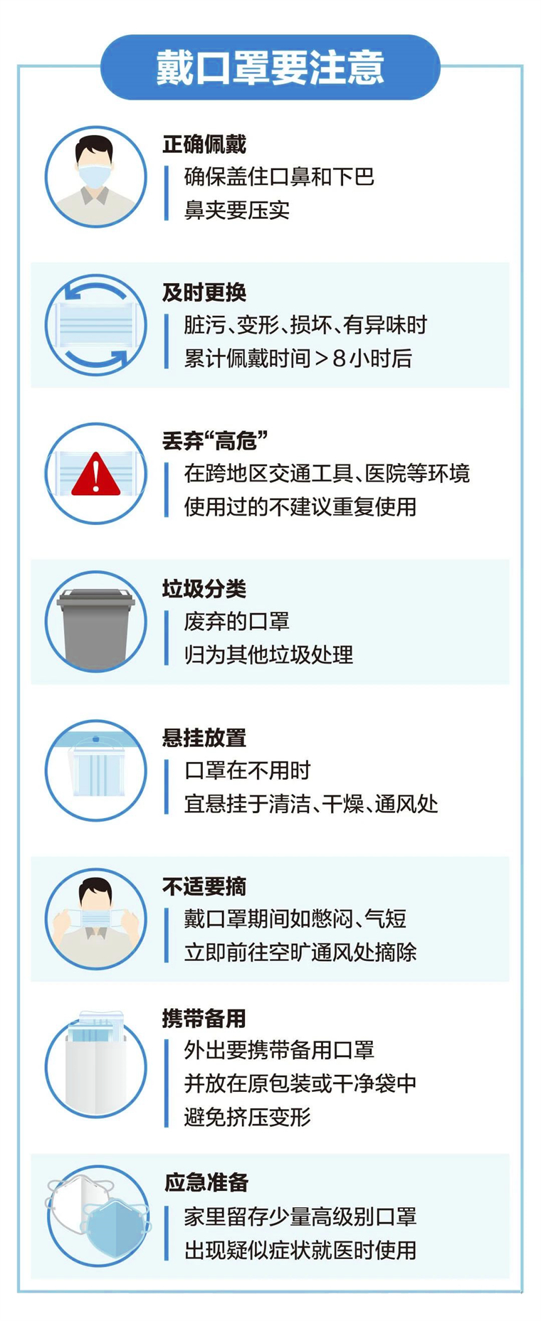 一次性使用医用口罩